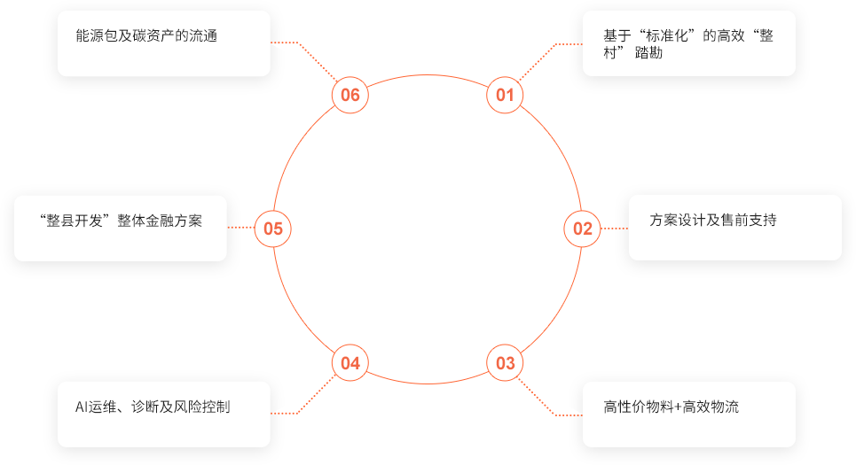 AI集成平台系统应用
